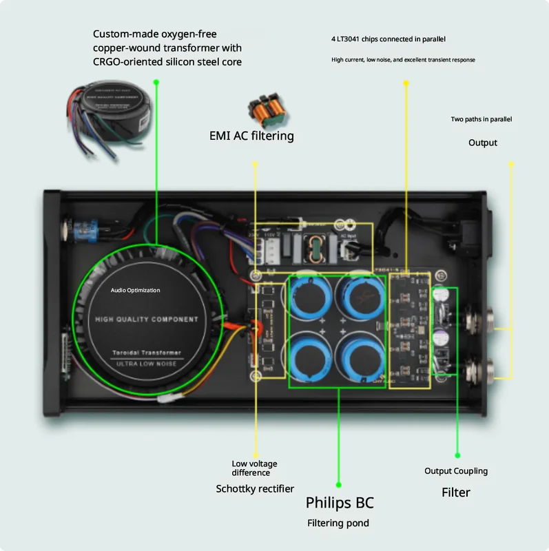 LHY 80W DC Lineer Stabilize Gü - Power Supply 12V incelemesi ve fiyatı